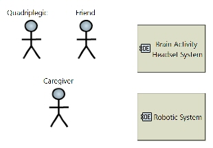 OEBD 01 Operational Context